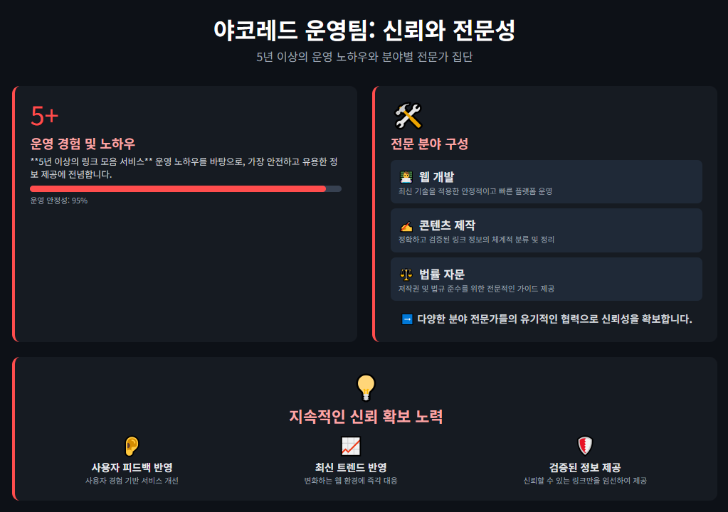야코레드 운영팀: 신뢰와 전문성