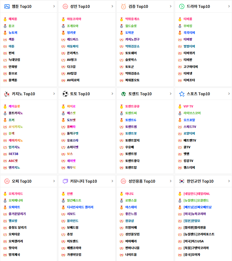 여기여 카테고리 전체보기 페이지 여기여 카테고리 전체보기 페이지