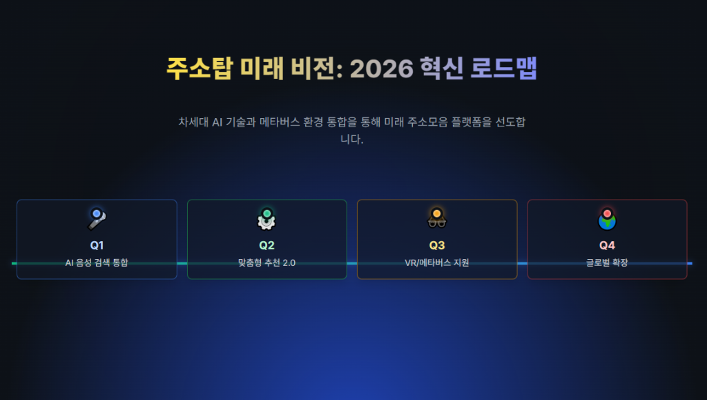 주소탑 미래 비전: 2026 혁신 로드맵 주소탑 미래 비전: 2026 혁신 로드맵